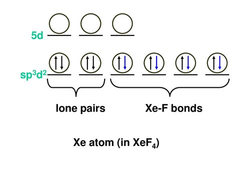 hybridization of xef4|ch4 hybridization of central atom.